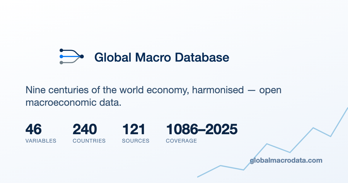 Research — Global Macro Database
